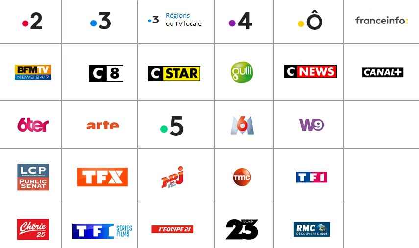 La Télévision terrestre (TNT) numérique par pays francophone
