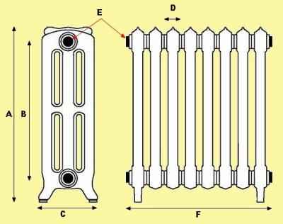  Comment installer un radiateur électrique